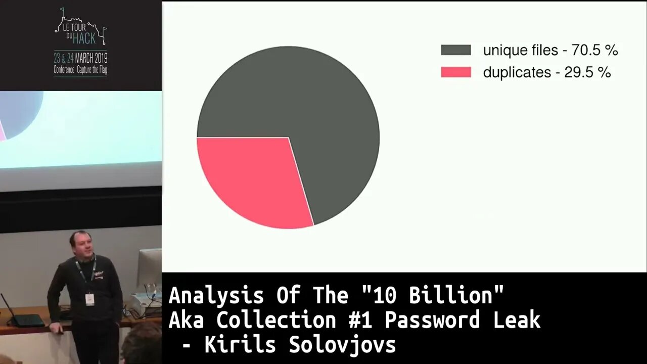 Analysis Of The 10 Billion Aka Collection #1 Password Leak Kirils Solovjovs