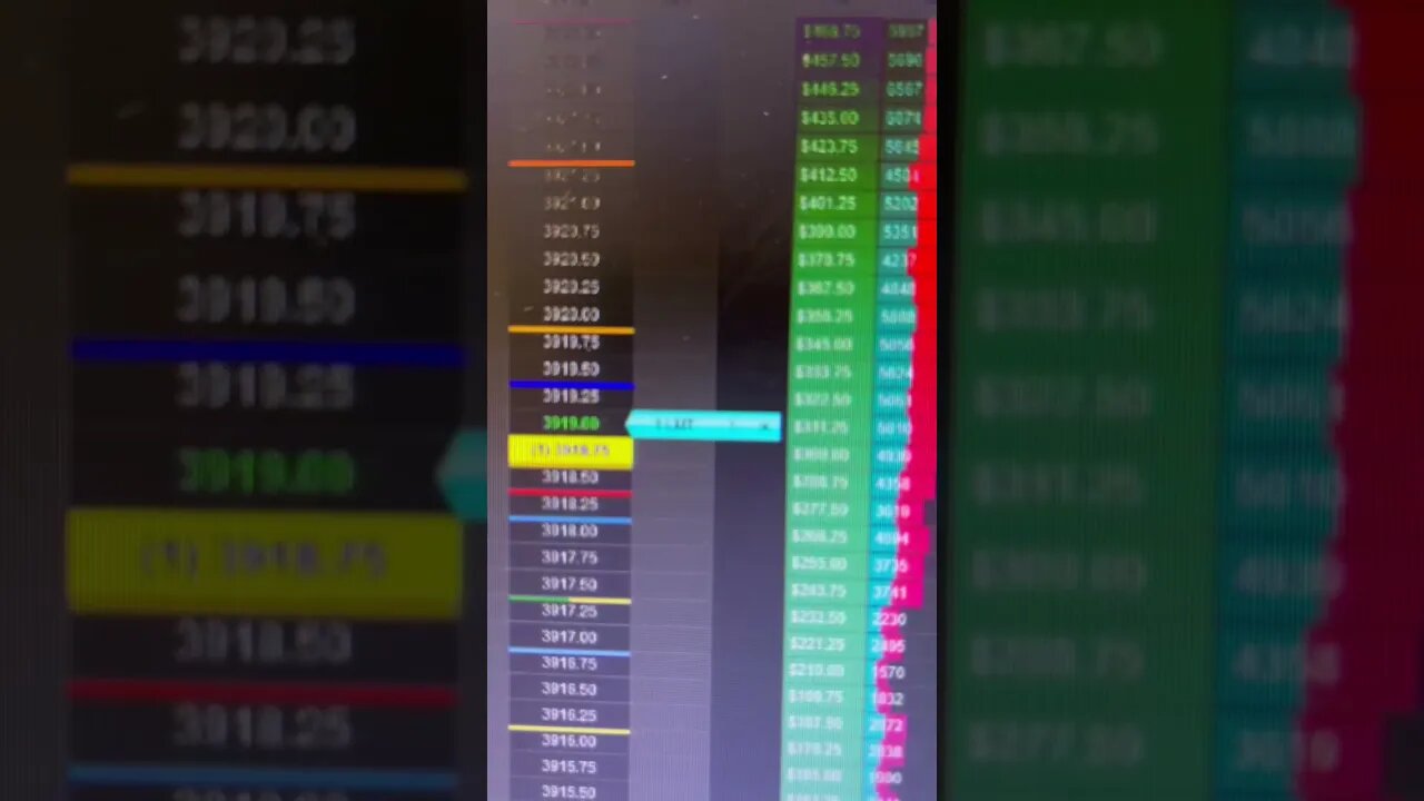 Live Trading Futures $ES $MES $SPY