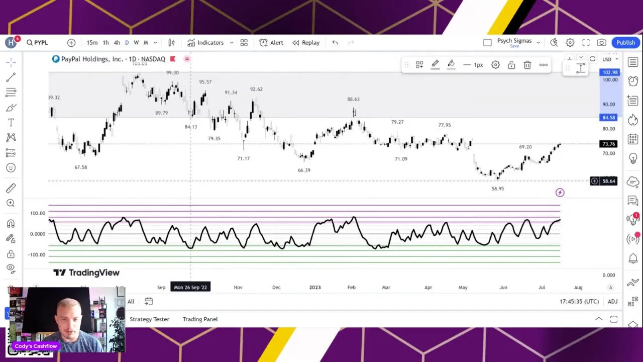 Cody's Cashflow Charts Chat: Making Sense of the Market Weekly