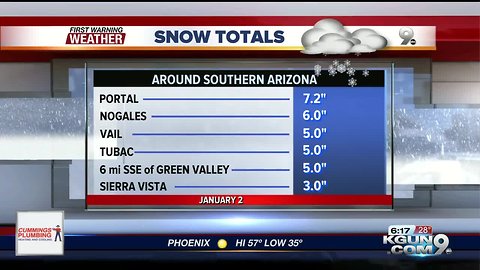 Temperatures on the rise after a chilly morning