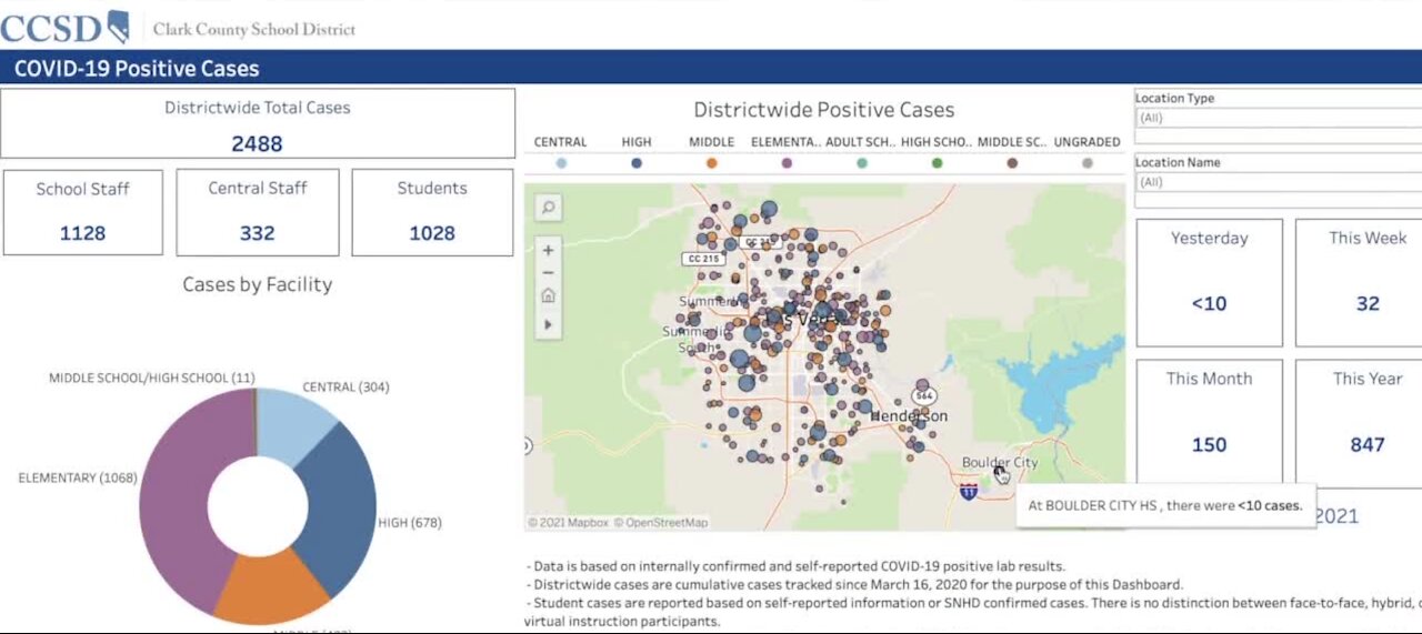 Tracking COVID-19 cases within Clark County School District