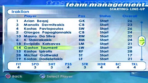 FIFA 2001 Iraklion Overall Player Ratings