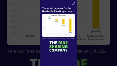 The Nasdaq Golden Dragon in 1 minute