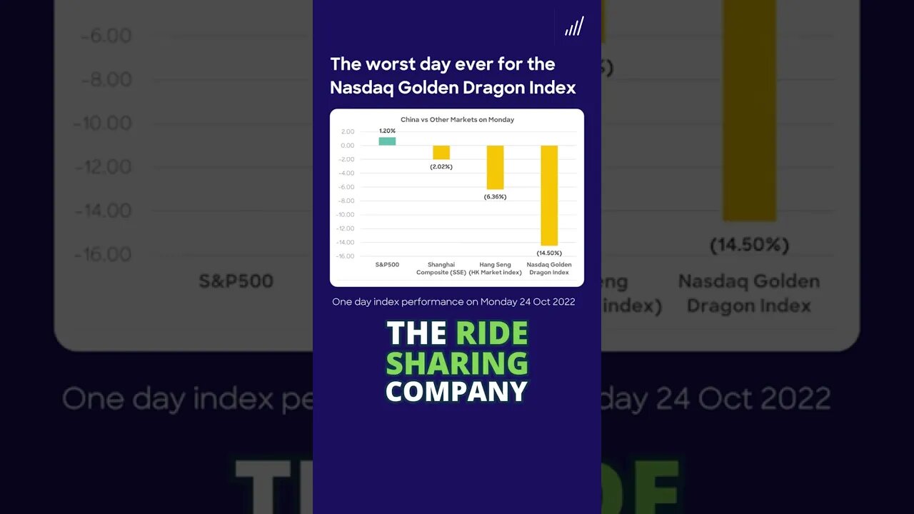 The Nasdaq Golden Dragon in 1 minute