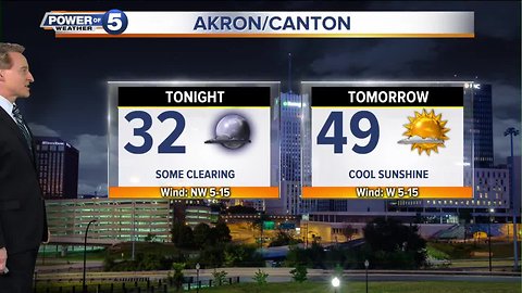 Cleveland weather forecast