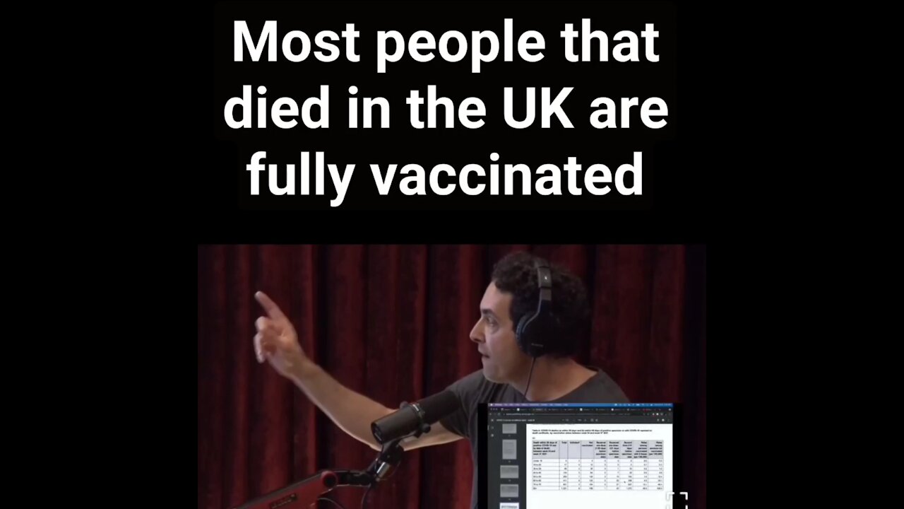 Most People Who Are Dying In The UK Are The Fully Vaccinated
