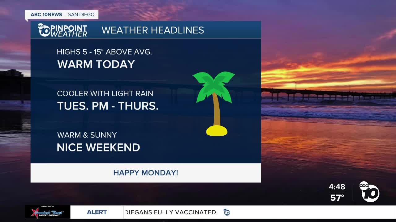 ABC 10News Pinpoint Weather with Meteorologist Megan Parry