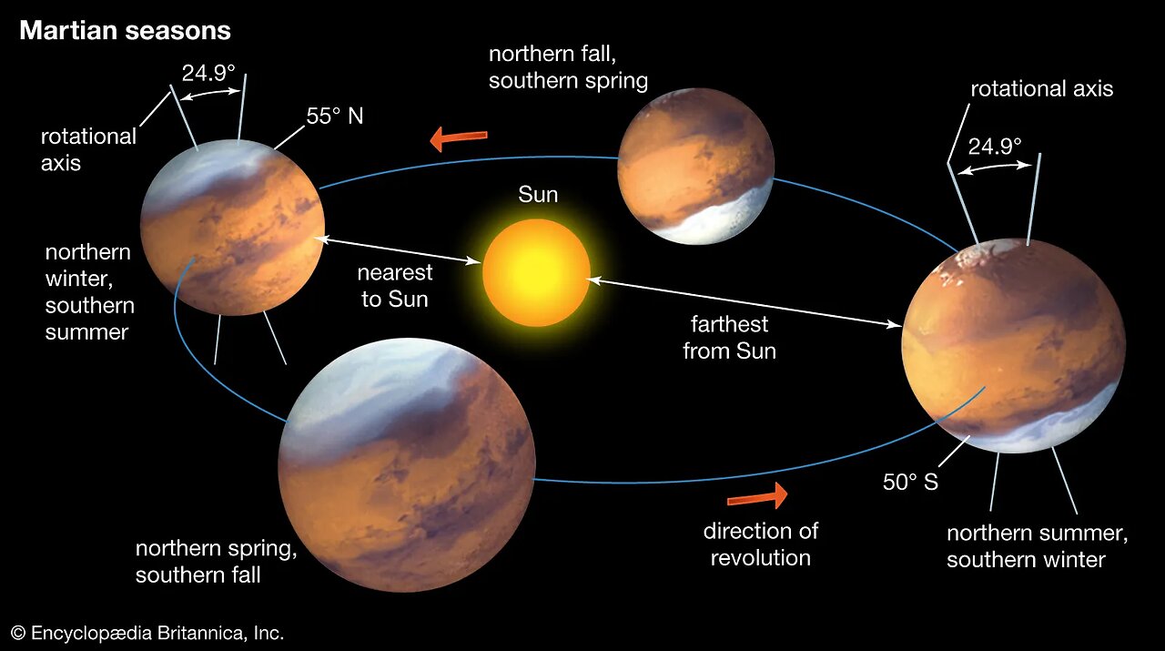 Mars in a Minute- How Hard Is It to Land Curiosity on Mars. - NASA+