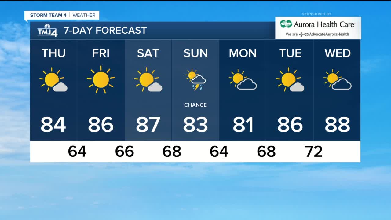 Warm Thursday with sunny skies