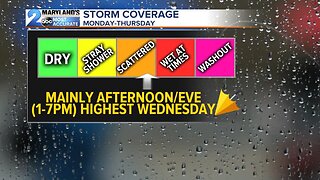 Hit or Miss Storm Chances This Week