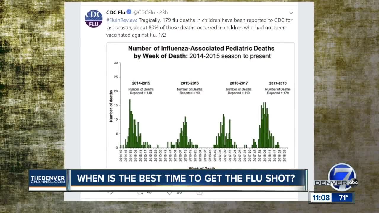 Pediatricians recommend flu shot as soon as possible for kids