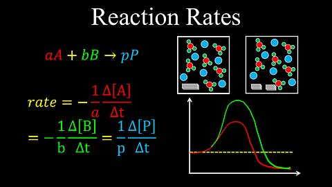 Reaction Rate, Influencing Factors - Chemistry