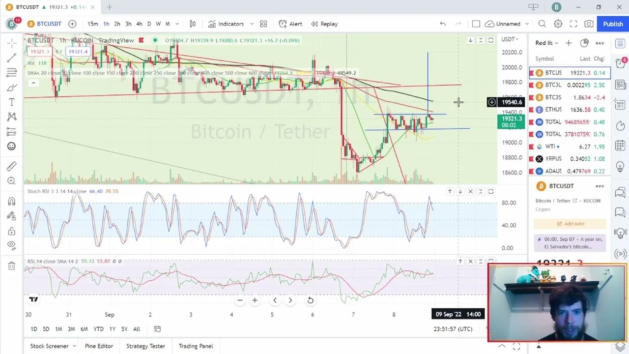 Is Bitcoin already out of steam?