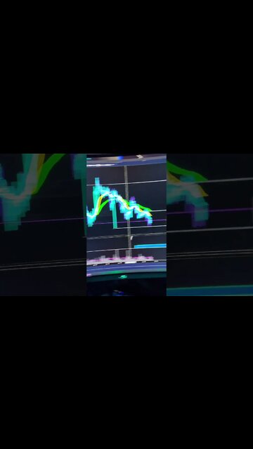 Bitcoin Weekend Range + Bounce Targets Ahead Short Term. #Shorts