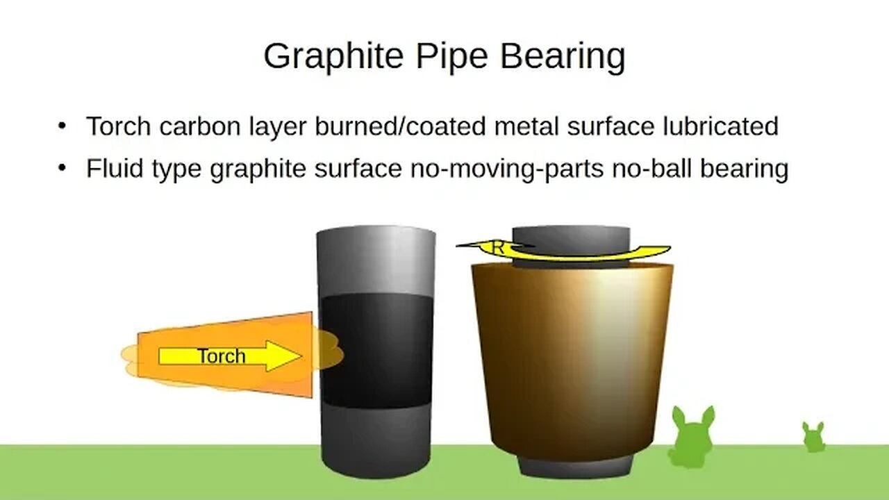 Graphite Pipe Bearing