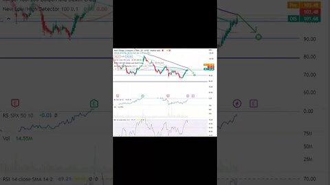 📉Stocks That Should Fall Today And This Week📉