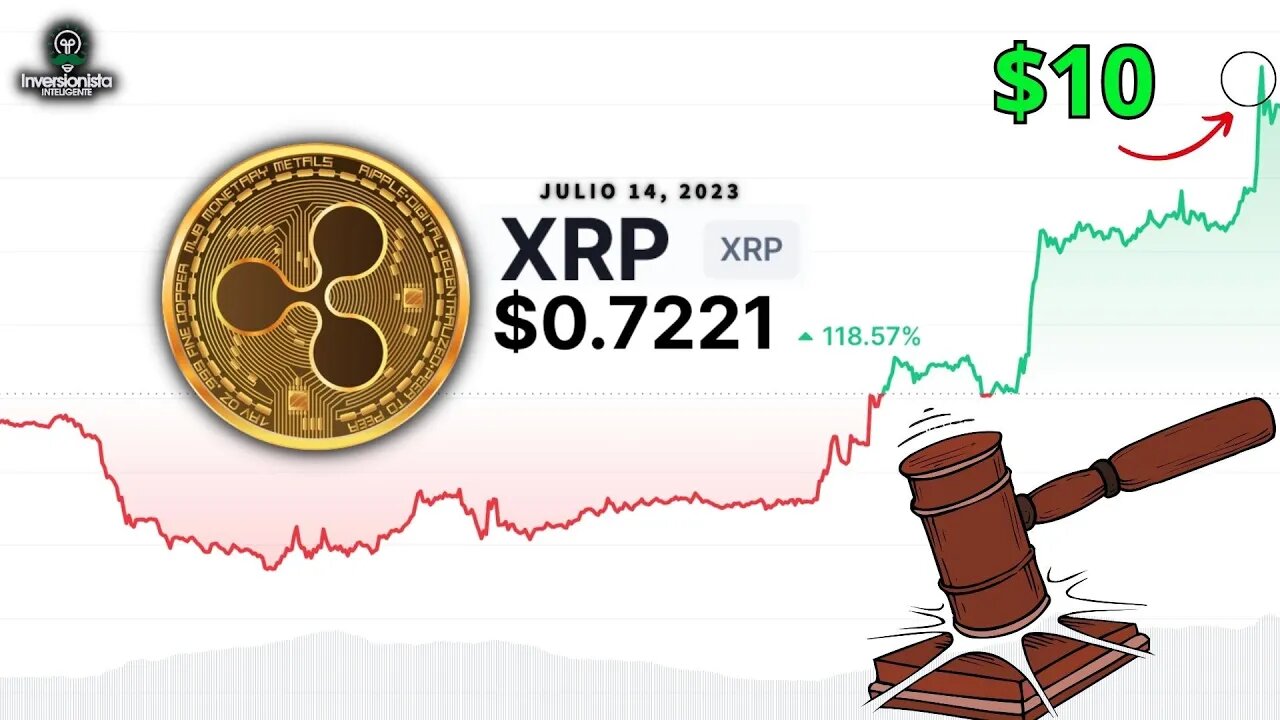 Ripple Gana! Sube 100% en 12 Horas | Inicia El Mercado Alcista | Analisis Tecnico $XRP