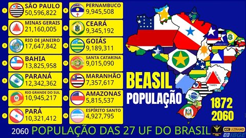 População dos Estados do Brasil | 1872 - 2060