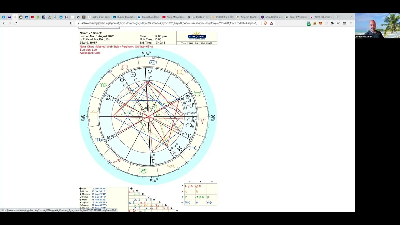 Uranus Mars Rahu conjunct in Taurus