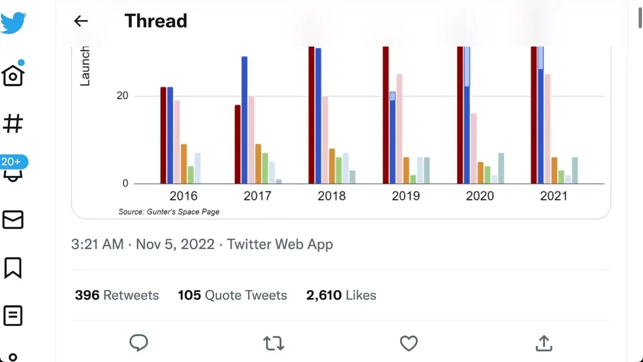 中國在航天發射方面處於世界領先地位