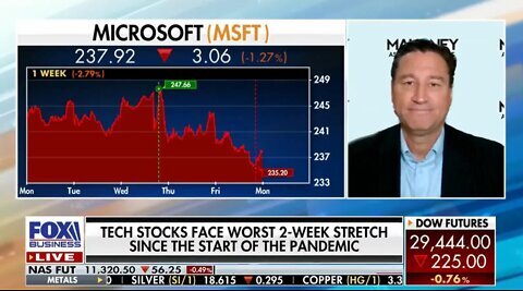 Investors are dealing with the 'perfect storm' right now: Ken Mahoney