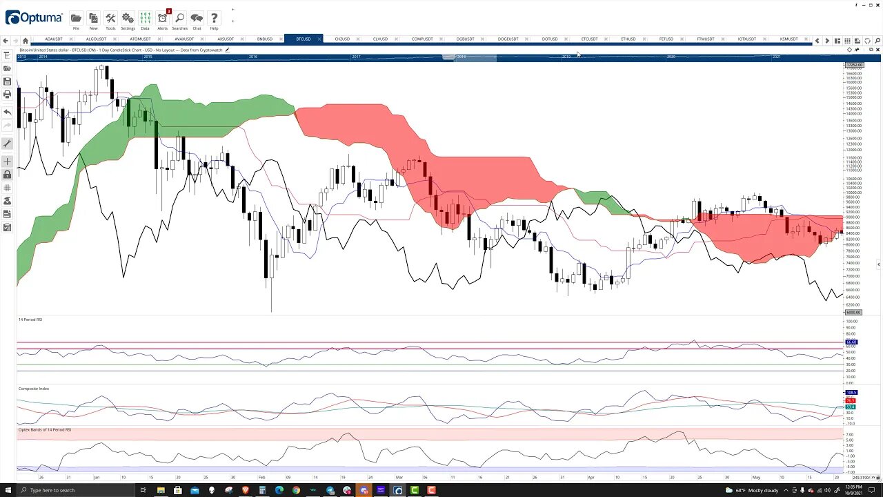 Bitcoin BTC Price Prediction, Cryptocurrency Forecast, and Analysis - October 8th, 2021