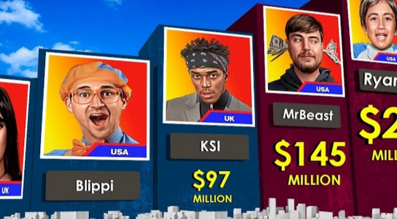 Richest YouTubers 2023