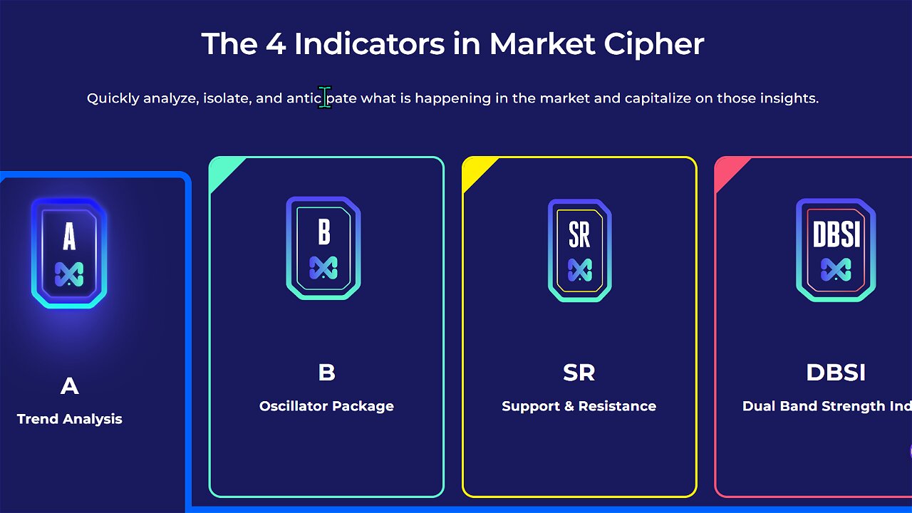 How To Swing Short On Market Cipher using Higher Timeframes