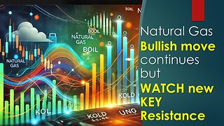 Natural Gas BULLISH move but WATCH Key Resistance