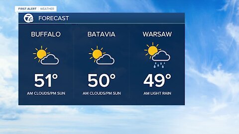 7 First Alert Forecast 1016 6AM