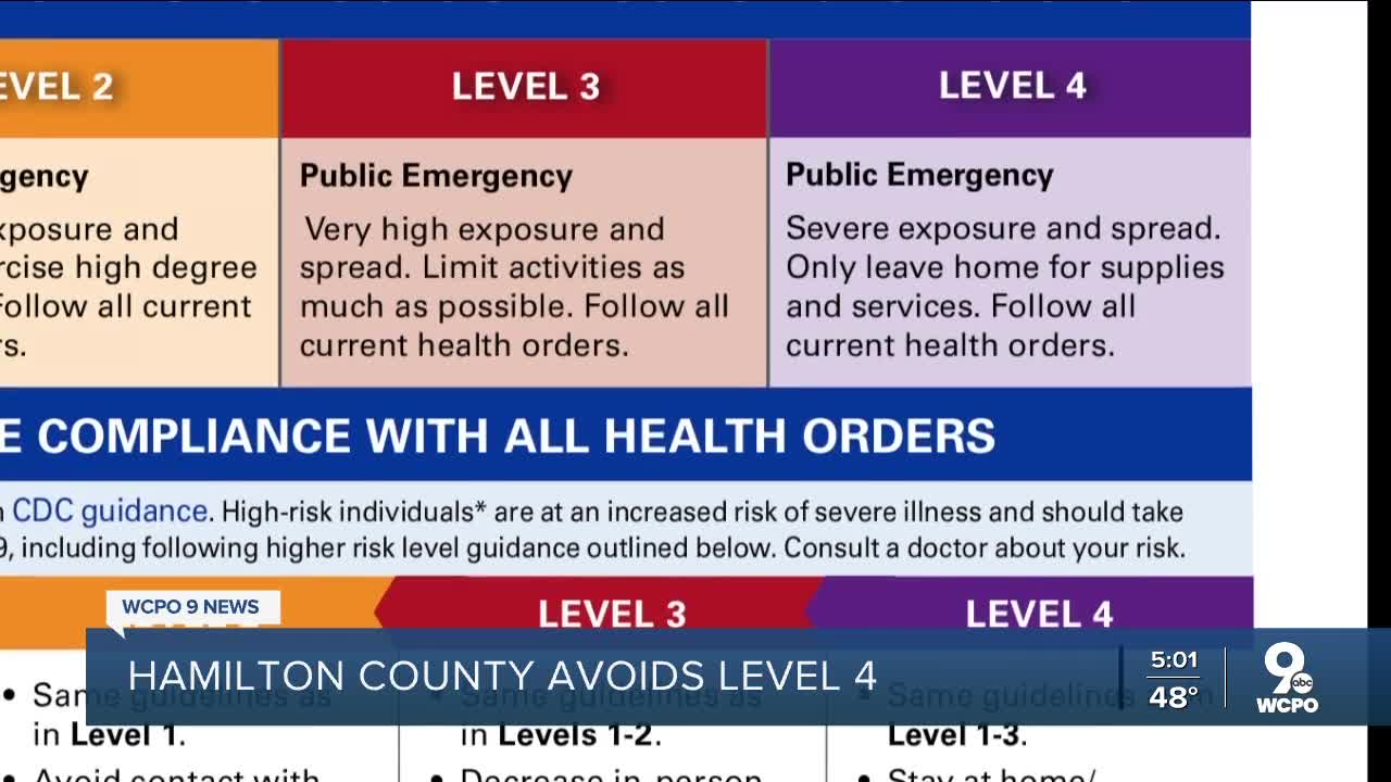 Hamilton County dodges highest COVID-19 alert level