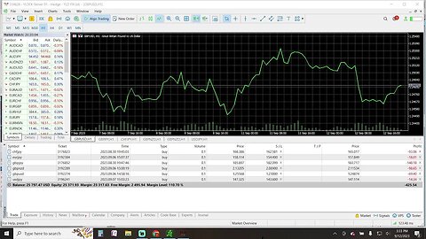 Prep Live Trading 9-12-2023