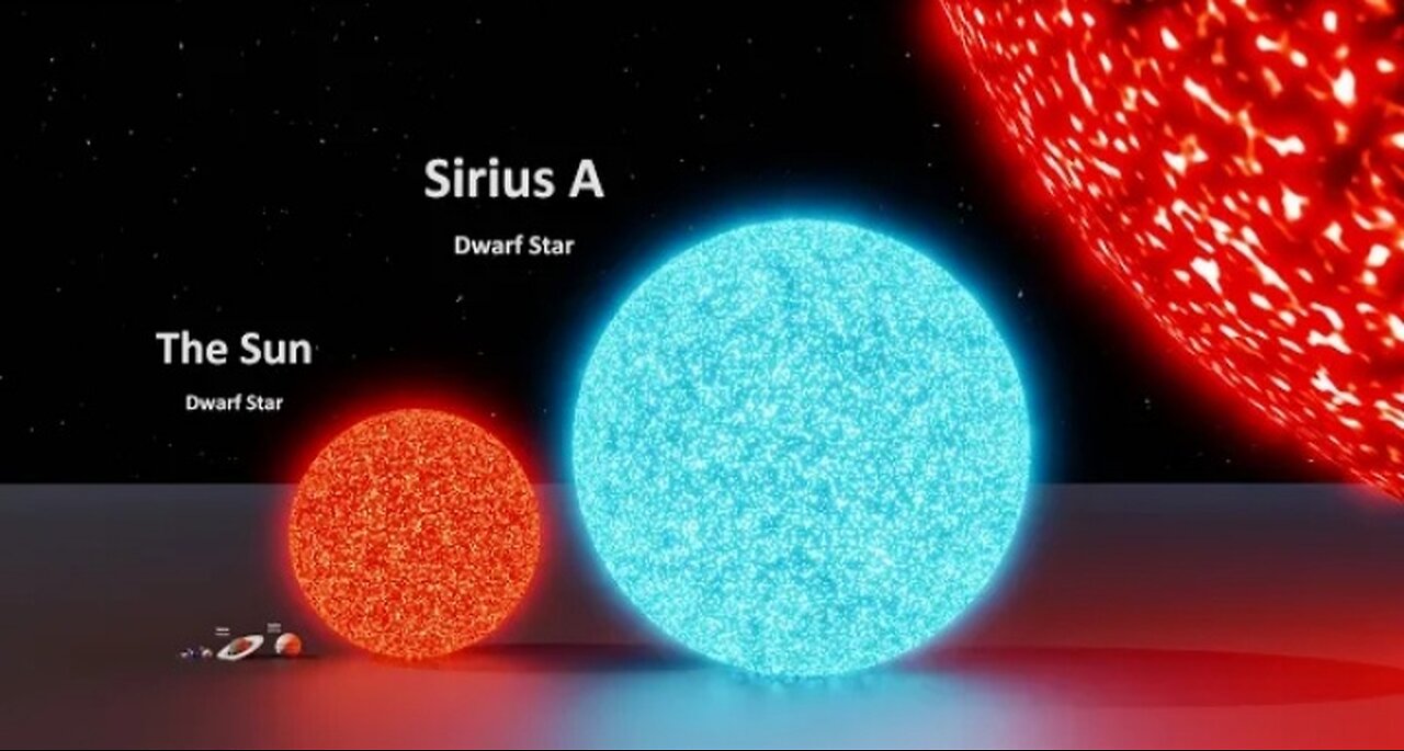 Universe Siza Comparison | 3rd Animation Comparison| Stars Real Scale Comparison