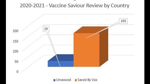 2020-2021 Comparison, Vaccine Success or Failure?