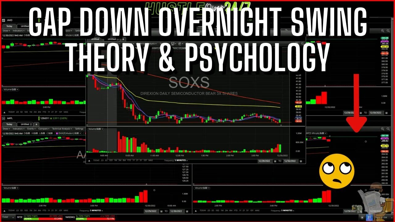 GAP DOWN OVERNIGHT SWING THEORY & PSYCHOLOGY