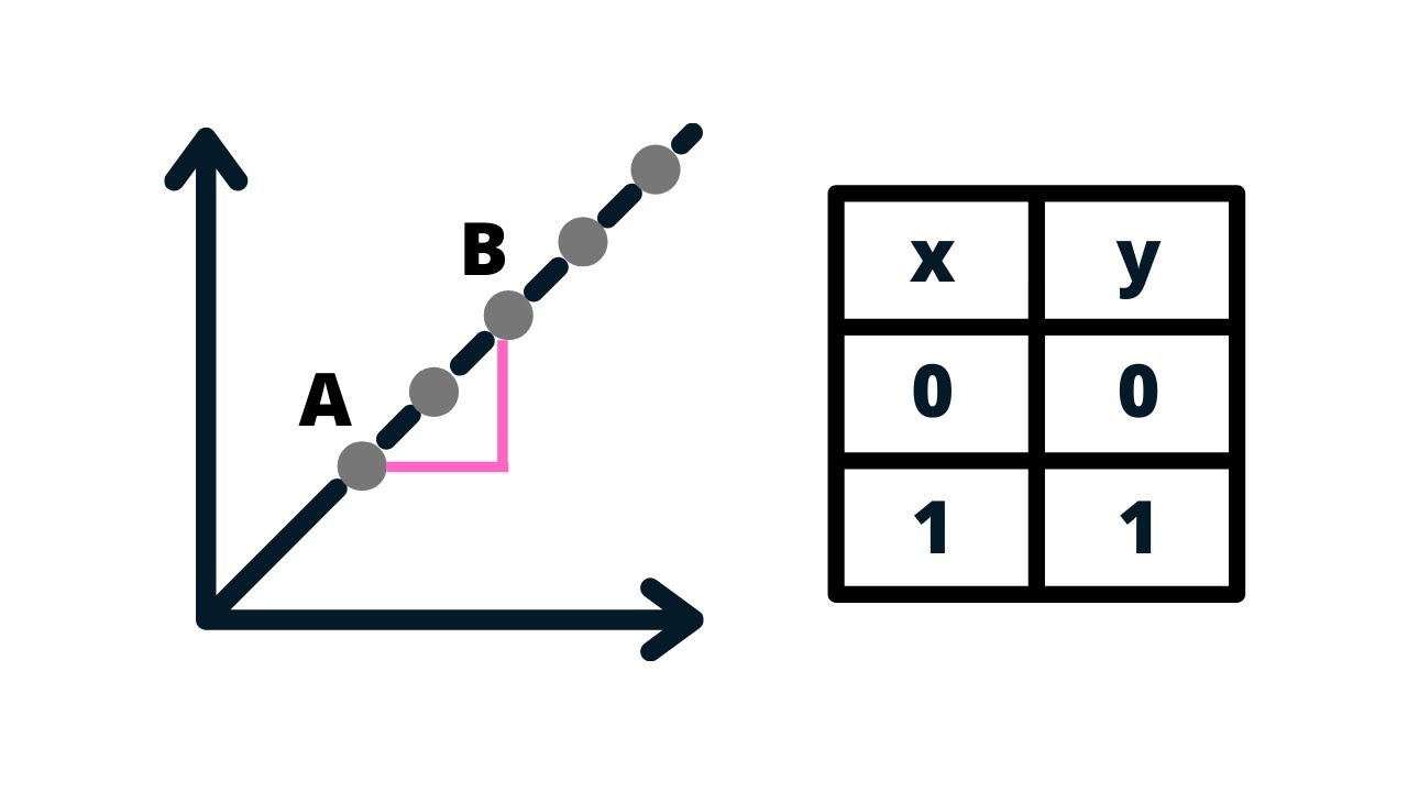 Linear Function - Slope of a line - IntoMath