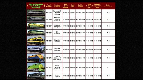 Every NS heritage unit Tiered