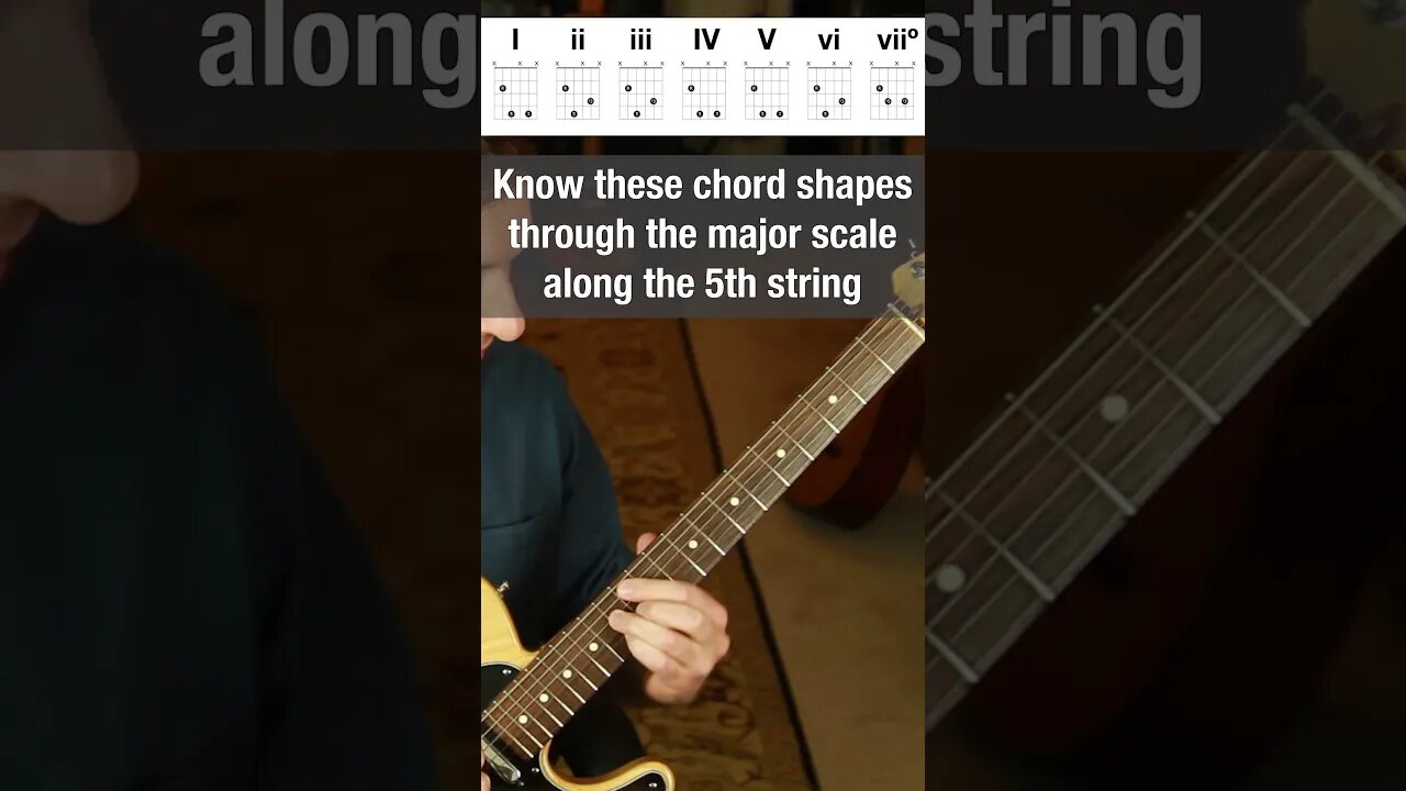 Know these chord shapes through the major scale