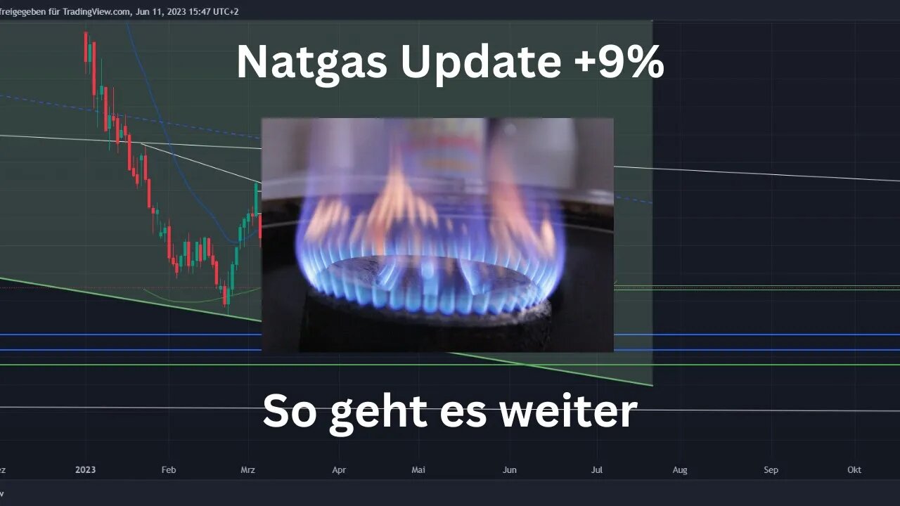 Natgas Natural Gas Chartanalyse - weitere Vorgehensweise