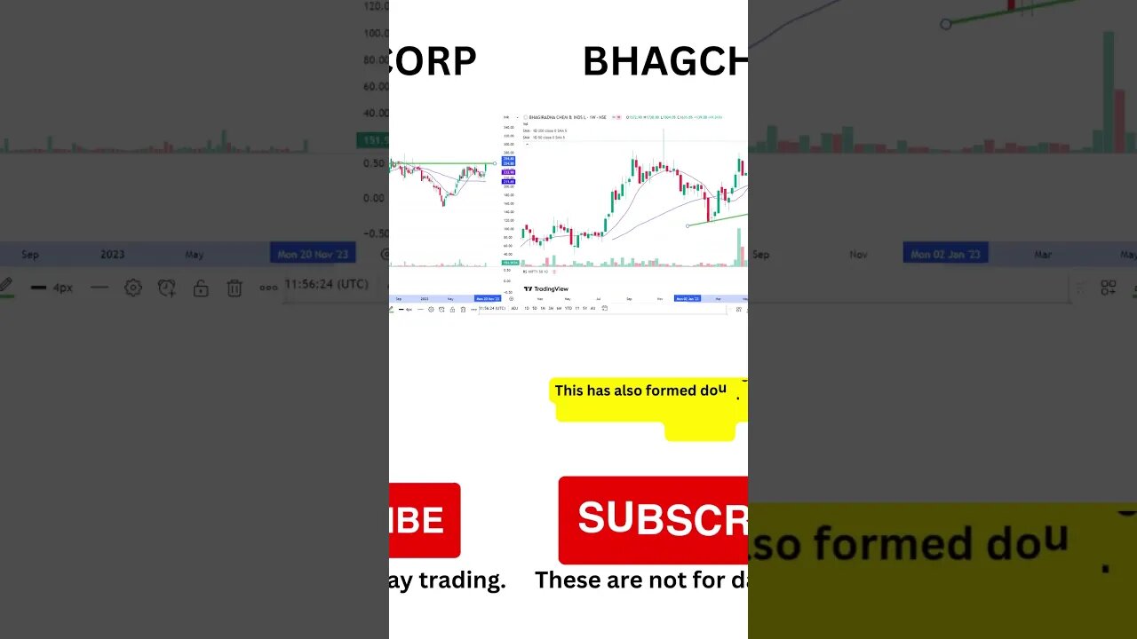 7 stocks forming double bottom to be considered for buying on 12-10-2023 #shorts #trading #viral