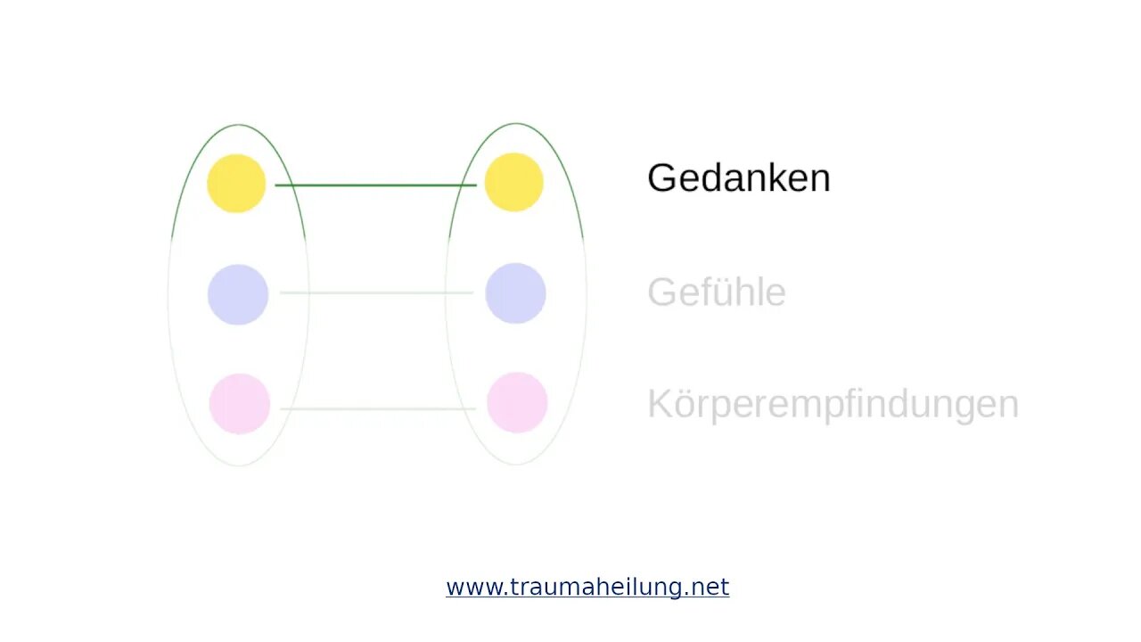 WICHTIG !!! Was ist der Knackpunkt beim EM (Ehrliches Mitteilen)?