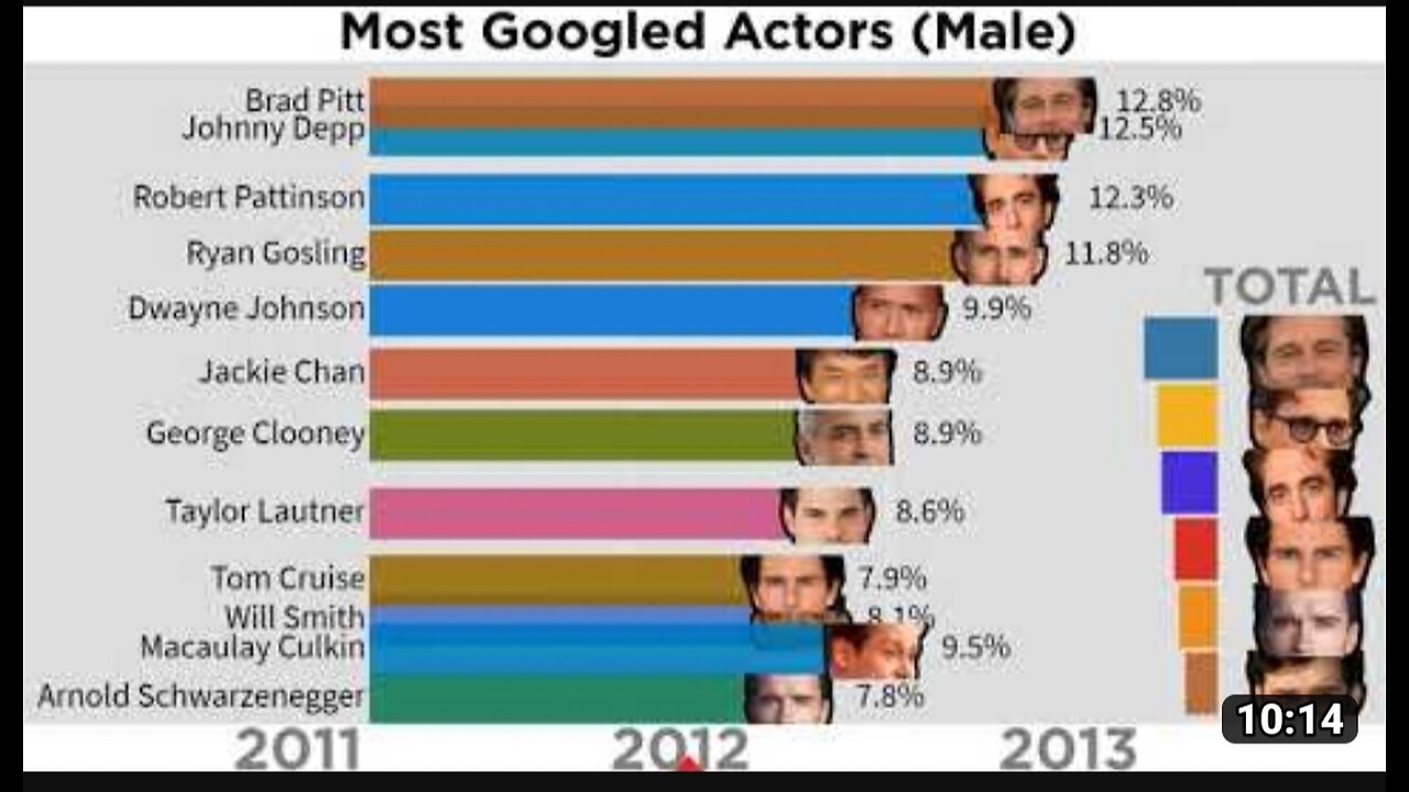 Top actor male net worth