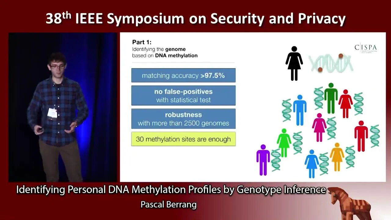 Identifying Personal DNA Methylation Profiles by Genotype Inference