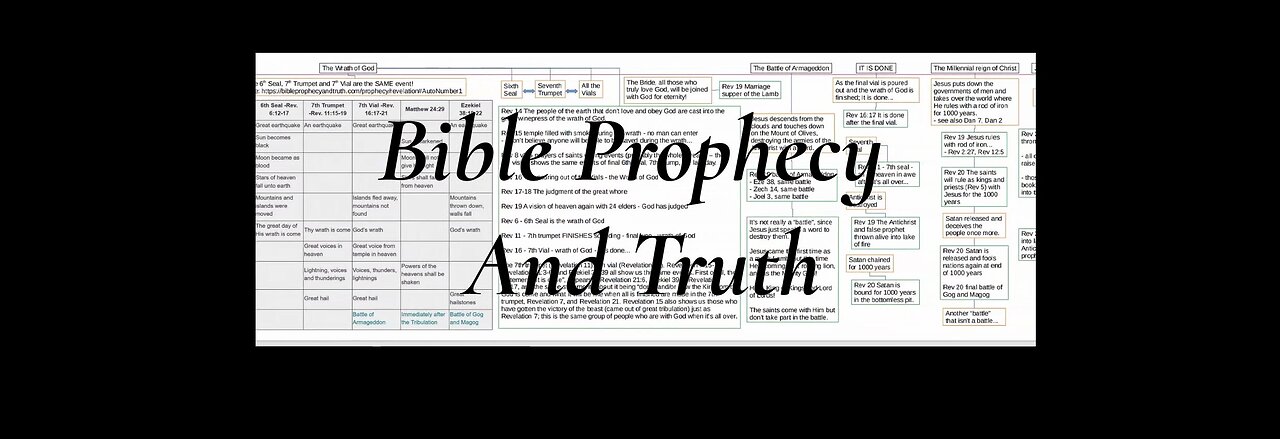 LIVE WED AT 6:30PM EST - Biblical Prophecy and Today's News