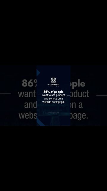 86% of people want to see product and service on a website homepage.