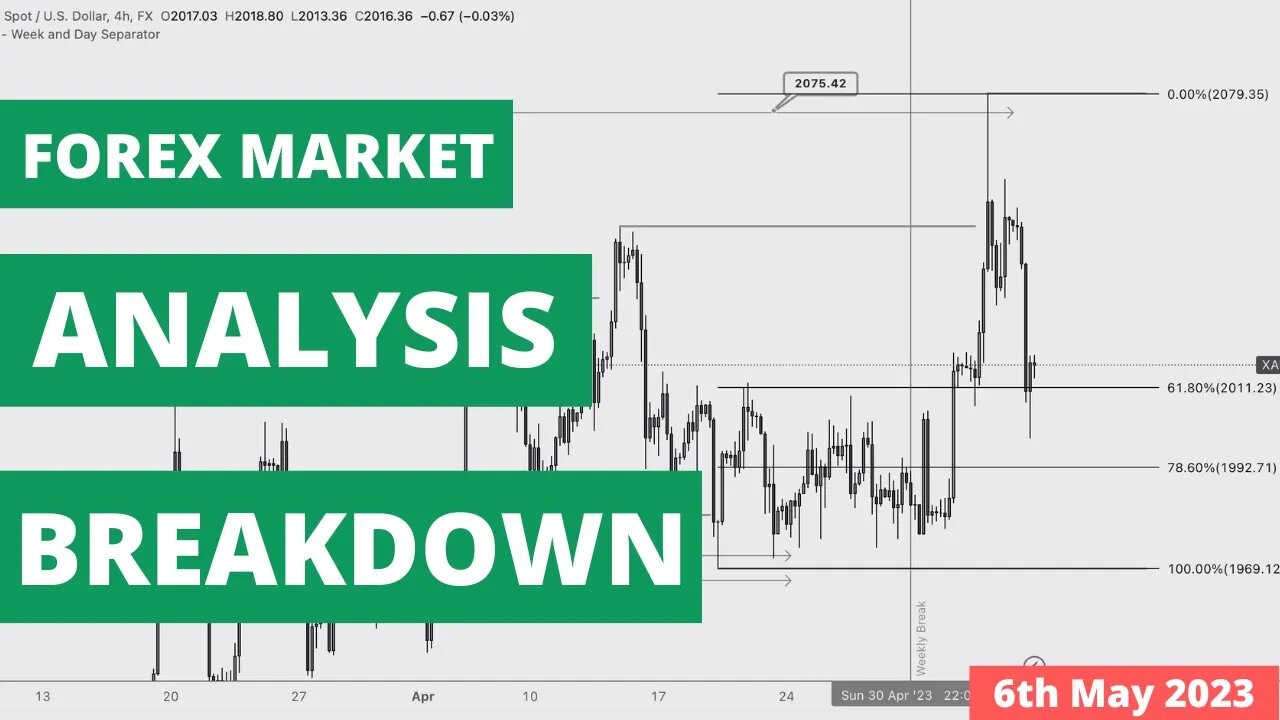 Forex Market Analysis Breakdown - 6th May 2023