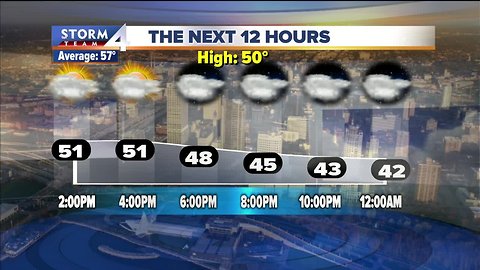 Meteorologist Brian Niznansky's Tuesday afternoon Storm Team 4cast