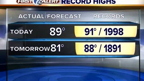 Flirting with record highs