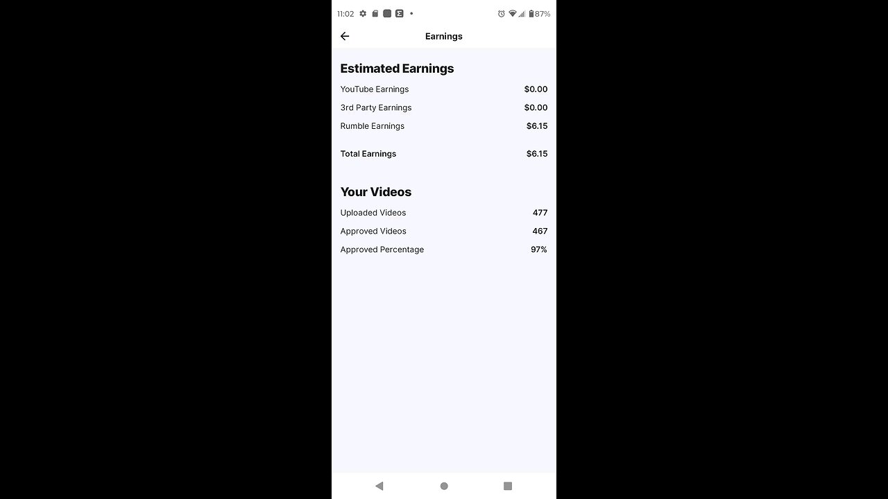 6.15$ from 474 videos