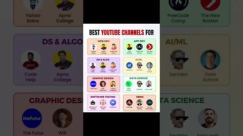 Best youtube channel #iubire #kfueit
